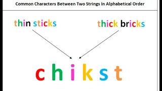 Find Common Letter between two string in Python