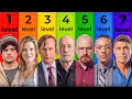 Every Level of Wealth in Breaking Bad