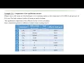 Chapter 2 Numerical Methods with MATLAB Instructor Resources