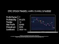 Stock Trading Ideas AMRN NASDAQ Amarin Corporation UltraAlgo