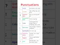 Punctuations List with Examples Periods Commas Colons More