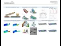 Tell Us What We Don t Know FEA Consulting Engineers and Services Predictive Engineering