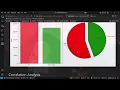 Customer Churn Prediction using Machine Learning Python Demo with Logistic Regression