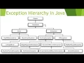 Tutorial 5 Exception Handling in Java