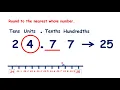 Round decimals to the nearest whole number
