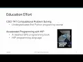 AMD HIP Tutorial 1-1 Introduction to the Instruction Team