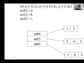 Lecture 14 C Programming Double Pointers and 2D Memory Allocation