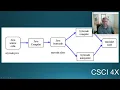 Learn Java for C Programmers