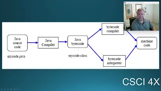 Learn Java for C Programmers