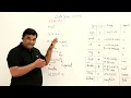 2 8 Float Character Data Types Abdul Bari Java Course