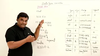 2 8 Float Character Data Types Abdul Bari Java Course
