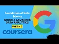 Foundation of Data Science Week3 Course 1 Google Advanced Data Analytics Certificate Coursera