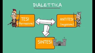 Il sistema filosofico di Hegel: idealismo e dialettica