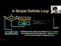 Python in Hindi Urdu 14 Loops and Iterations part 2
