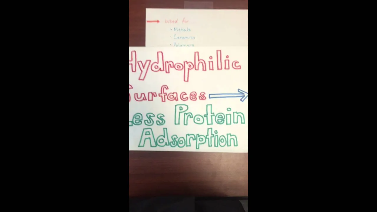 Surface Modifications - Biological Responses