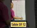 Table Trick of 12 Easy way to Learn Table of 12 Multiplication Table of 12 Table trick of 12