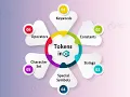 C-Tokens Tokens in C Keywords Identifiers Constants Operator Special Symbols String