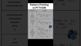 Learn Pattern Printing In Seconds Python