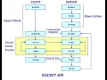 Lab 6 Java Network and client-server socket