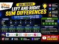 Left and Right Sum Differences DSA Coding Interview Problem