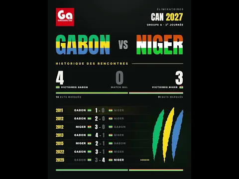 Avantage aux Panthères… mais le Niger a gagné le dernier duel (4-3 en 2025).
