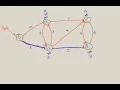 Dijkstra s Algorithm Shortest Path