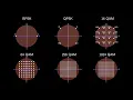 What is QAM modulation