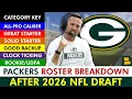 Green Bay Packers 2026 Roster Breakdown Deep Scouting Analysis Before Packers OTAs