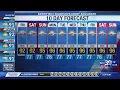 Lots of rain in 10-Day forecast - Adam Kreuger