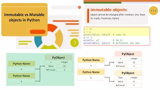 Mutable and Immutable objects in Python