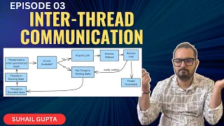 03 Master InterThread Communication - synchronized wait notify notifyAll with Code Examples