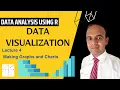 Lec 4 Data Analysis using R Data Visualization Graphs and Charts