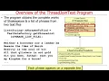 Applying Java Functional Programming Features Introduction