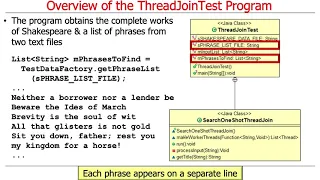 Applying Java Functional Programming Features Introduction