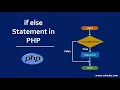 PHP Conditional Statements Fungsi IF ELSE dan ELSEIF Pada PHP