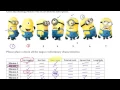 AP Biology - Cladogram Practice with Minions