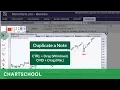 ChartNotes Text Annotations