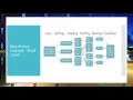 Hadoop File System and Map Reduce Word Count Job