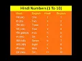Download Lagu Hindi numbers 1-10 #shorts #pronunciation #hindi #india #language #trending #education #english #yt