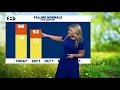 DFW Weather No chances of rain expected in the coming weeks