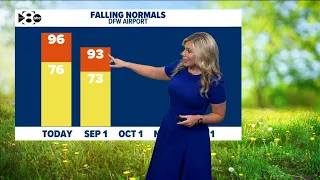 DFW Weather No chances of rain expected in the coming weeks