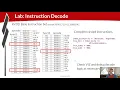 VSDOpen2020 TLV RISC V Tutorial SK6 ALU