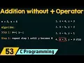 Special Programs in C Adding Two Numbers Without Using The Plus Operator