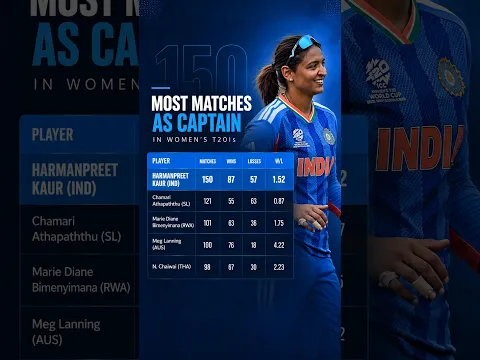 Harmanpreet Kaur, the queen of T20I record books 👑