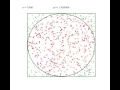 Monte Carlo Pi Estimation