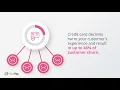 FlexPay