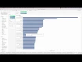 DATEDIFF Function in Tableau - Calculating the Difference in Two Dates in Tableau