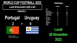 Download World Cup Football 2022: 2nd wins for Brazil and Portugal, results and standings, day 9 MP3