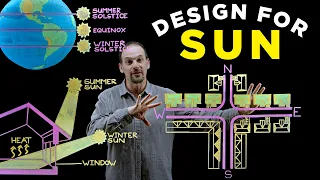 Why Your House is Facing the Wrong Way