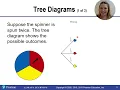 Section 9 2 Multistage Experiments Modeling Games - Part 1 Tree Diagrams Sample Space Tables